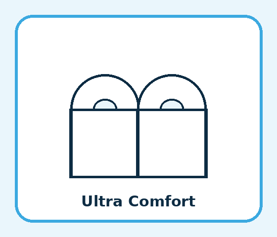 Ultra Comfort – 4-lagiges Toilettenpapier